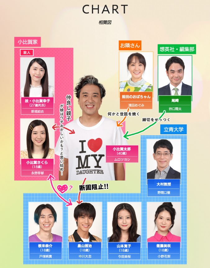 親バカ青春白書キャスト一覧 相関図や製作スタッフを画像付きで紹介